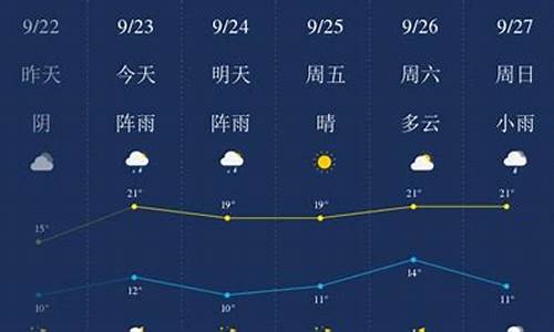 齐齐哈尔市天气预报_齐齐哈尔市天气预报天气