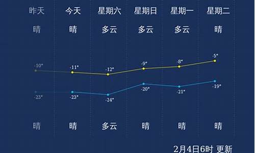 鹤岗天气预报24小时详情_鹤岗天气预报24小时详情查询