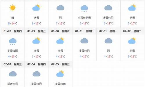 四川成都天气预报一周_四川成都天气预报一周天气