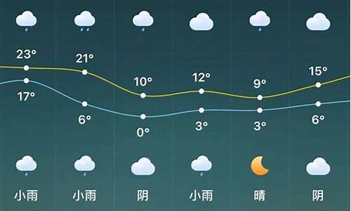 驻马店天气预报90天查询