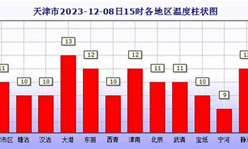 宝坻天气预报15天天气_宝坻天气预报15天天气预报