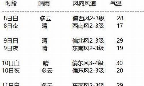 额济纳天气预报15天气预报_额济纳天气预报15天气预报查询