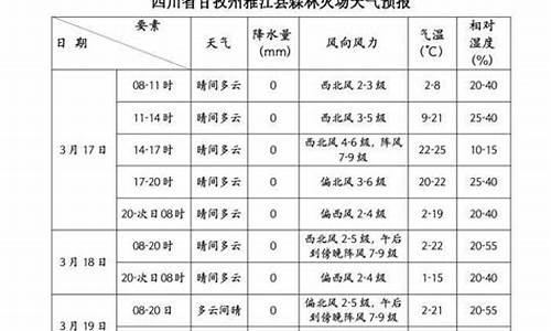 雅江天气预报40天查询_雅江天气预报40天查询结果