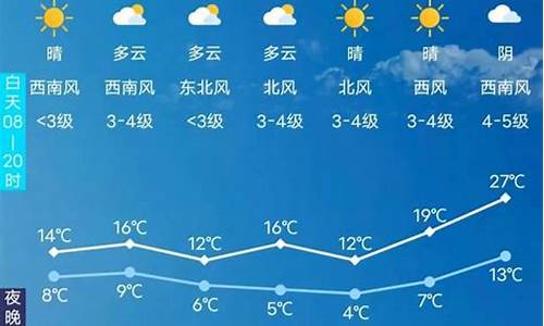 长春天气预报情况_未来15天长春天气预报情况