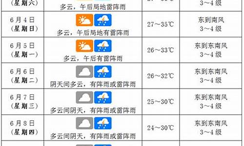 海口天气情况_海南天气预报7天海口天气情况