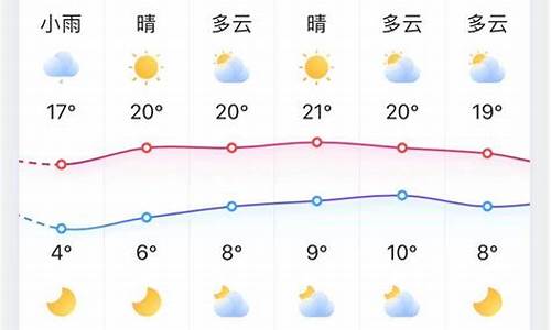 淄博天气预报60天查询_淄博天气预报60