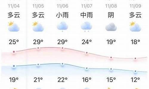 四平天气十五天天气预报15天查询_四平天