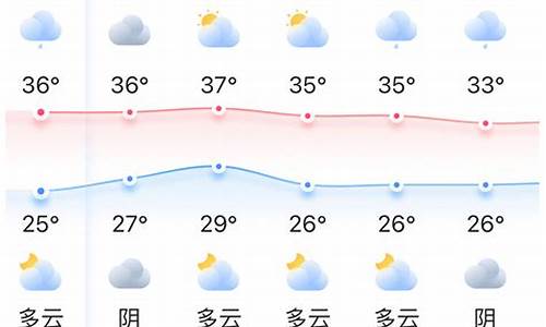 福州天气预报15天准确率_福州天气预报15天准确率高不高