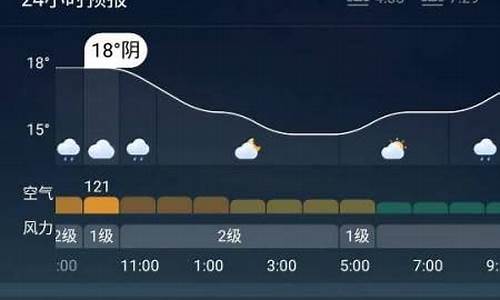 秦皇岛天气预报15天查询结果_秦皇岛天气预报15天查询结果降雨