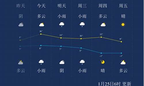 绍兴天气预报查询一周7天_绍兴天气预报查询一周7天