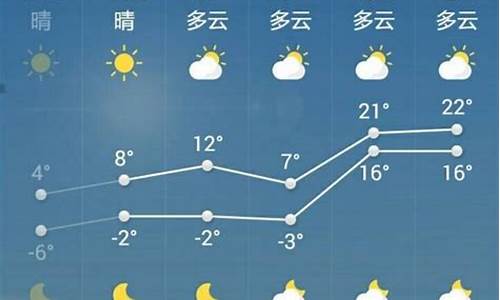 山东菏泽天气预报15天查询结果_山东菏泽天气预报15天查询结果电话