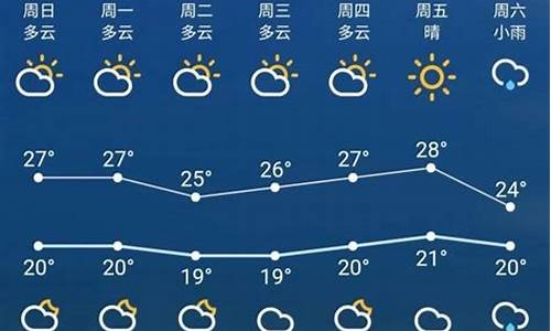 苏州一周天气预报10天_苏州一周天气预报10天