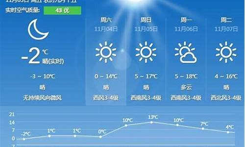 秦皇岛昌黎天气预报_秦皇岛昌黎天气预报15天