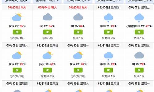 张家界15天精确预报_张家界15天精确预报天气