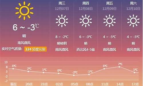 盘锦天气预报一周15天天气预报_盘锦天气预报一周15天天气预报查询