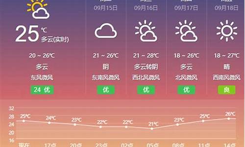 盐城天气预报15天查询一下_盐城天气预报15天查询一下最新