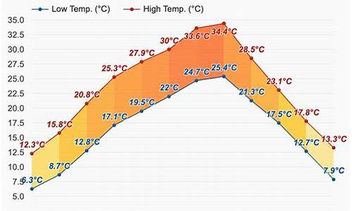 渝北天气预报15天精准重庆_渝北天气预报15天精准重庆市天气预报