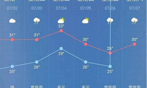 天气预报往前查询_天气预报往前查询怎么查