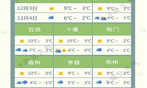 湖北宜都天气预报15天_湖北宜都天气预报15天准确一览表图片大全