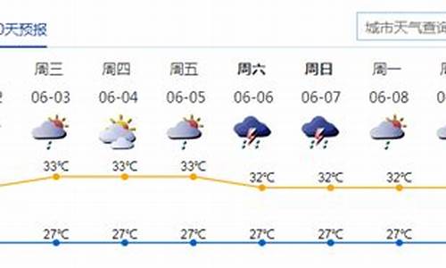 深圳天气预报查询一周15天气预报_深圳天气预报查询一周15天天气预报