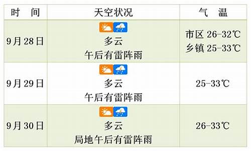 清远天气预报未来三天_清远天气预报未来三天最新