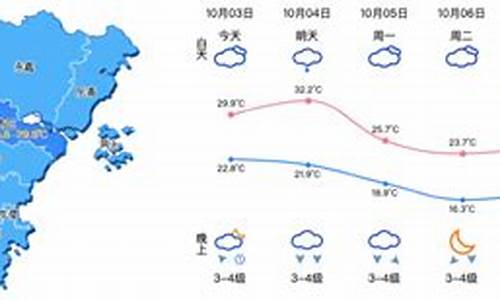 温州市苍南县天气预报_温州市苍南县天气预报7 天预报视频播放