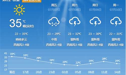 沈阳天气预报一周天气_沈阳天气预报一周天气预报