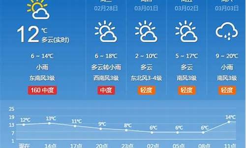 河南登封天气预报第九道广播体操_登封天天预报