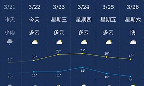 泸州天气预报实时_泸州天气预报实时查询