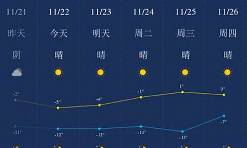 天气预报包头15天查询_天气预报包头15天查询当地