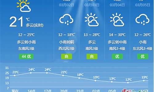 江西吉安天气预报15天查询结果 15_江西吉安天气预报15天查询结果