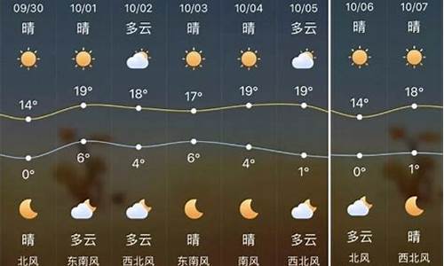 榆林天气预报一周7天_榆林天气预报一周7天榆林