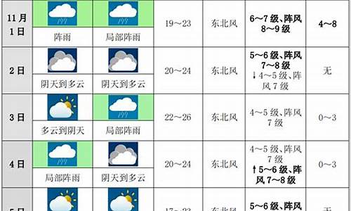 普陀山未来十天天气预报_普陀山未来十天天气预报15天