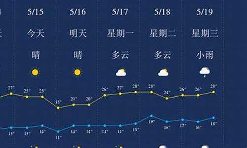 丽江天气预报7天准确_丽江天气预报7天准确一览表