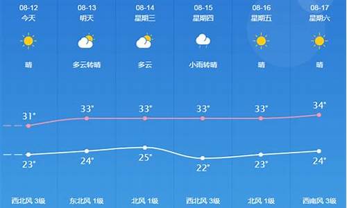 桐城天气预报、_桐城天气预报15天