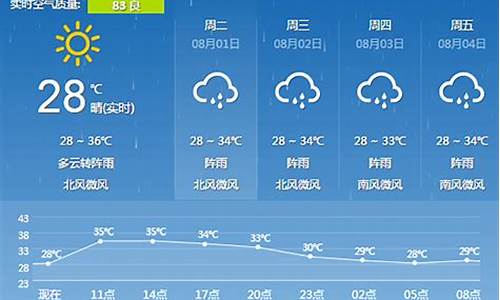 广西桂林一周天气预报_广西桂林一周天气预报15天