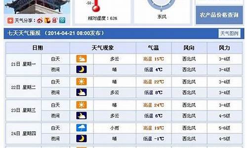 武威天气预报_武威天气预报一周 7天