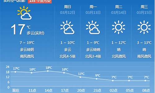 枣庄天气预报一周查询_枣庄天气预报一周查询七天