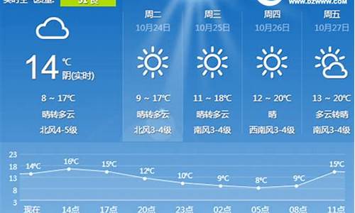 日照天气预报15_日照天气预报15天气报气