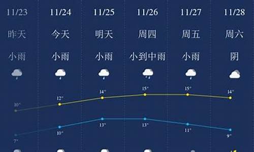 无锡市天气预报一周_天气无锡市天气预报一周