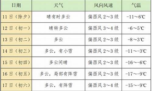 敦化市天气预报15天查询_吉林省敦化市天气预报15天查询