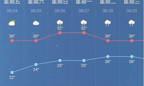 南京一周天气_南京一周天气预报