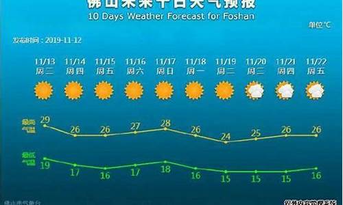 佛山未来天气预报_佛山未来天气预报15天