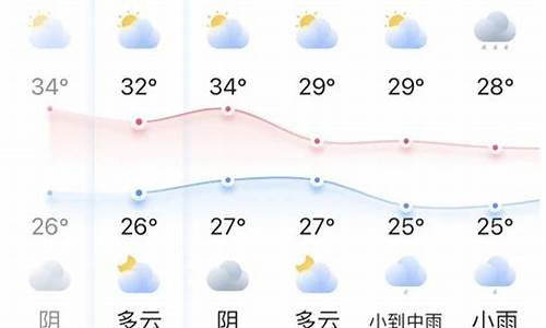 张掖天气预报查询一周_张掖天气预报查询一周15天