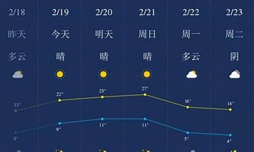 开封天气预报40天查询_开封天气预报40天查询结果