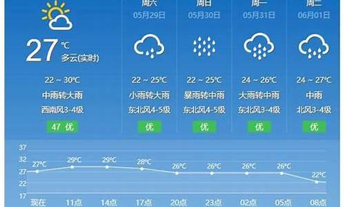 平潭天气预报40天查询