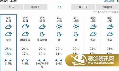 崇明天气预报24小时_崇明天气预报24小时实时查询