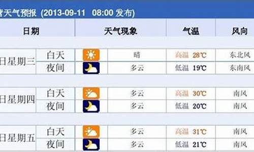 东营天气预报10天最新通知_东营天气预报10天最新通知查询