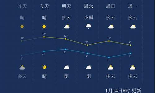 乐山天气预报一周_乐山天气预报一周 7天