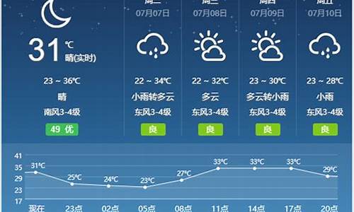 宿州灵璧天气预报_宿州灵璧天气预报15天查询